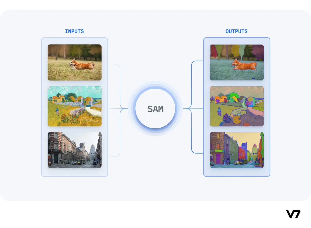 Segment Anything Model (SAM)